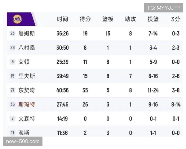 西部第二梯队陷混战 马刺湖人掘金胜场差紧咬季后赛排位生变